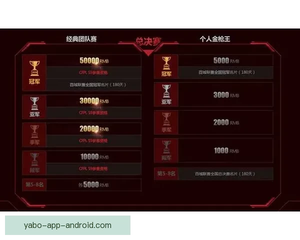 世界杯竞猜狂欢开启，畅享丰厚奖励与惊喜福利，快来参与活动赢取大奖