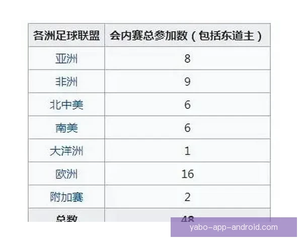 2026年世界杯各队夺冠赔率分析及热门球队展望