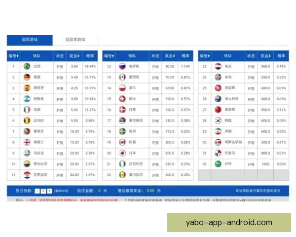 世界杯竞猜赔率深度解析与投注策略全方位指南