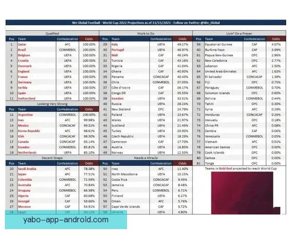 世界杯竞猜赔率深度分析助你精准预测赛事结果技巧