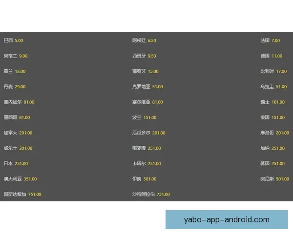 世界杯竞猜赔率波动解析 如何从赔率变化中预测比赛结果