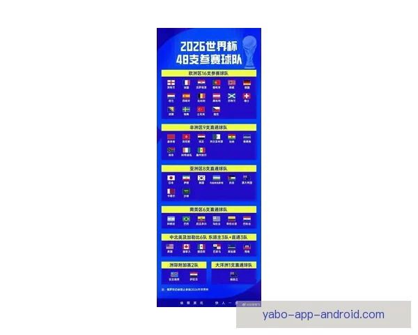 2026年世界杯赛事精彩预告全球各大球队激烈角逐揭开全新篇章