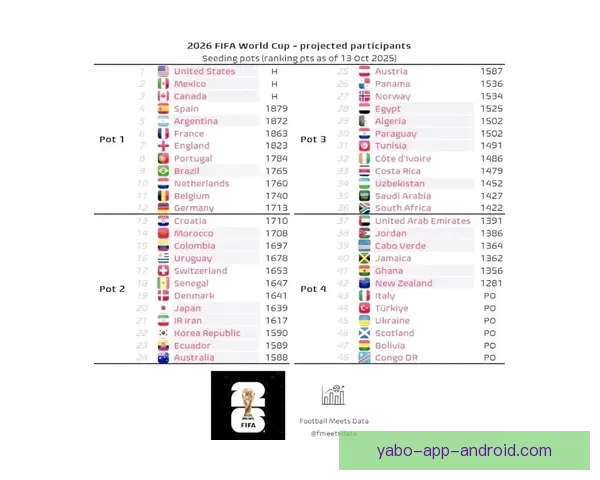 2026年世界杯各队夺冠赔率分析及热门球队展望