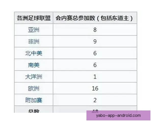 2026年世界杯各队夺冠赔率分析及热门球队展望