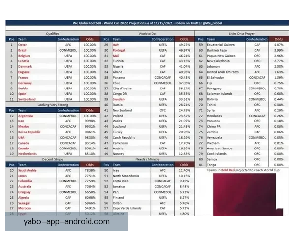 世界杯竞猜赔率波动解析与球队胜负走势深度剖析