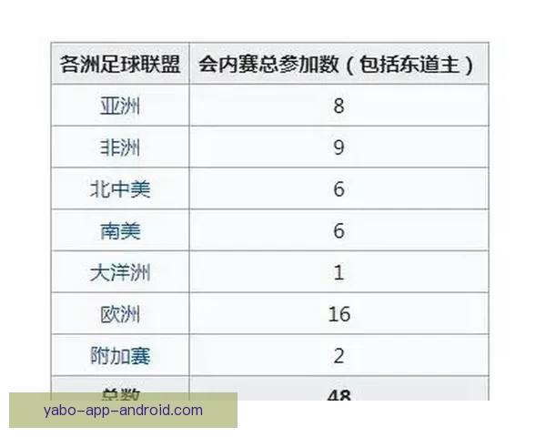 2026世界杯竞猜攻略预测分析及热门球队夺冠前景解析